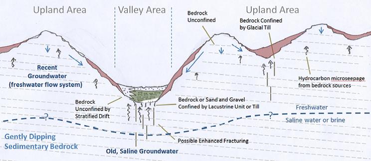 USGS Methane 2