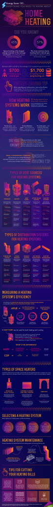 energy-saver-101-infographic-home-heating-breaking-energy-energy