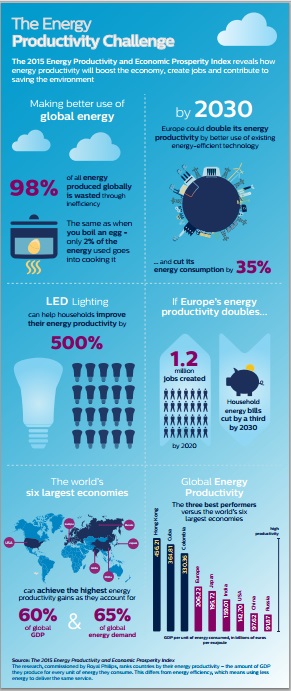 How Energy Productive is the US? « Breaking Energy - Energy industry ...