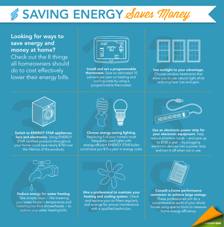Smud Energy Saving Programs