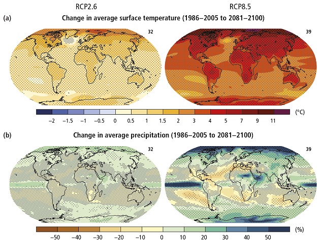 ipcc charts