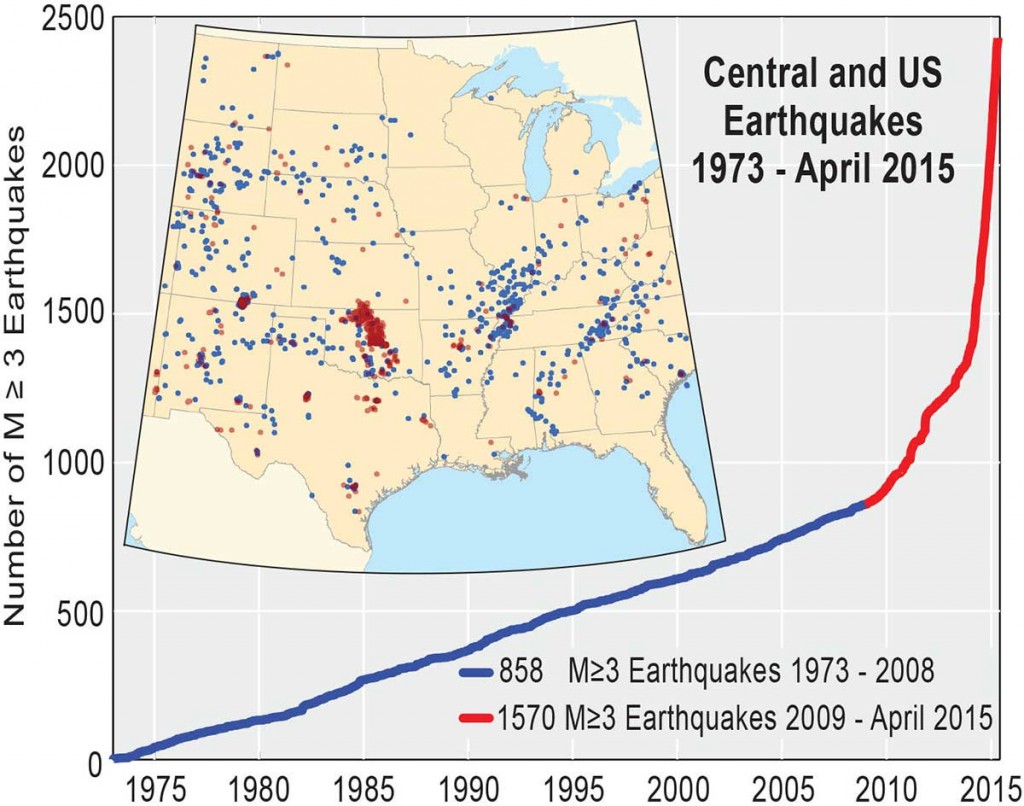USGS earthquakes