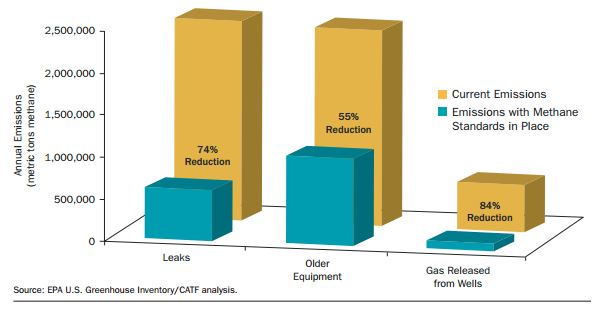 NRDC Methane Reductions report