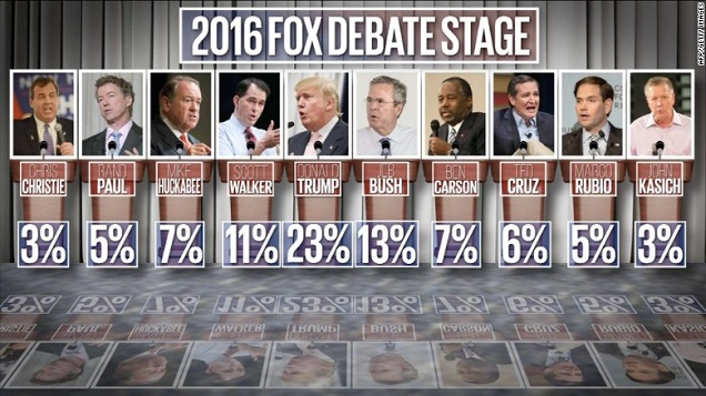 Fox Debate graphic