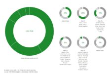 Deloitte Details Bleak Outlook For Global Defense Industry