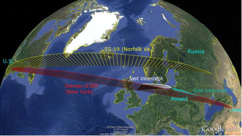 Why Russia Keeps Moving The Football On European Missile Defense: Politics