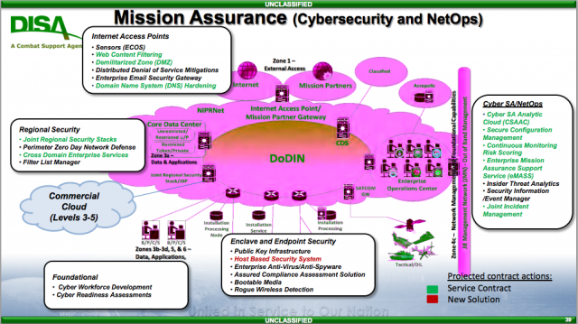 Bad Cybersecurity? No Access To DoD Networks