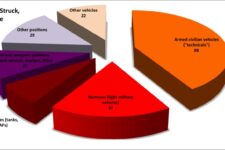 ISIS Force Remains Low-Tech: DoD Data