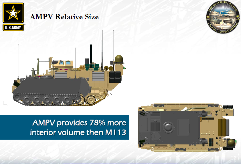70-Year-Old M113s: The Army’s Long March To AMPV
