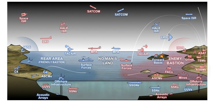 SASC Pushes Bigger Army Role In Pacific Vs. China