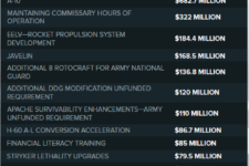 HASC NDAA Mark Challenges White House From A-10 To Iraq To Space