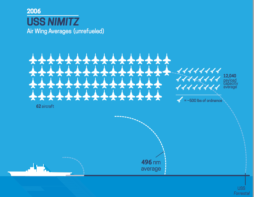 F-35C & Ford Carriers – A Wrong Turn For Navy: CNAS