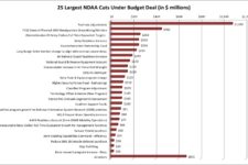 Top 25 Cuts To NDAA: $5B In Fuel, People, Readiness, & Weapons Detailed