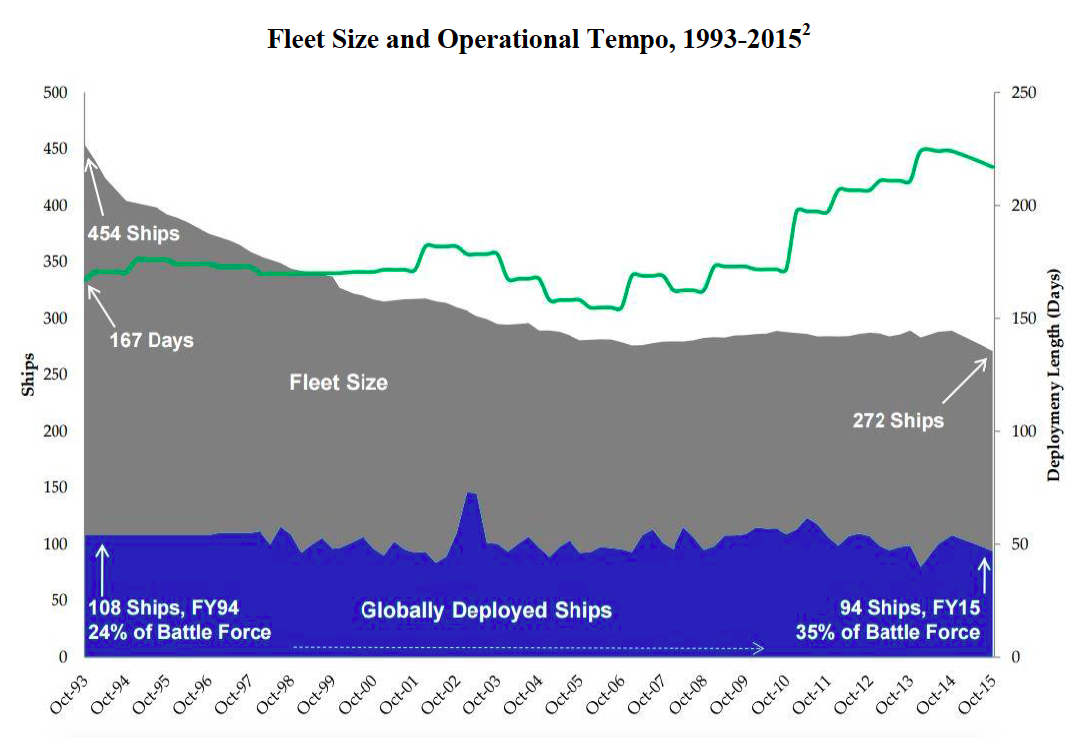 cannibalization Archives - Breaking Defense