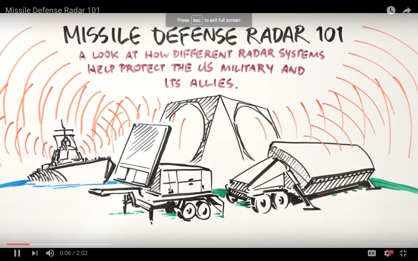 Raytheon Wins MDA Gallium Nitride Radar Deal: Companies Shift To GaN