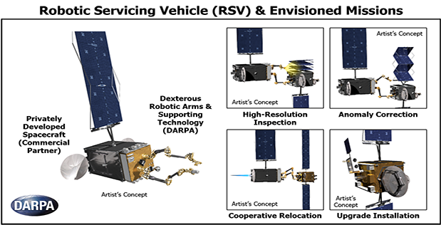 OSD To Review DARPA Sat Robot Program