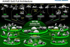 New Tests Prove IBCS Missile Defense Network DOES Work: Northrop