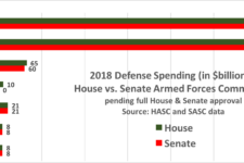 House, Senate Only 0.6% Apart On Defense Budget: $704B vs. $708B
