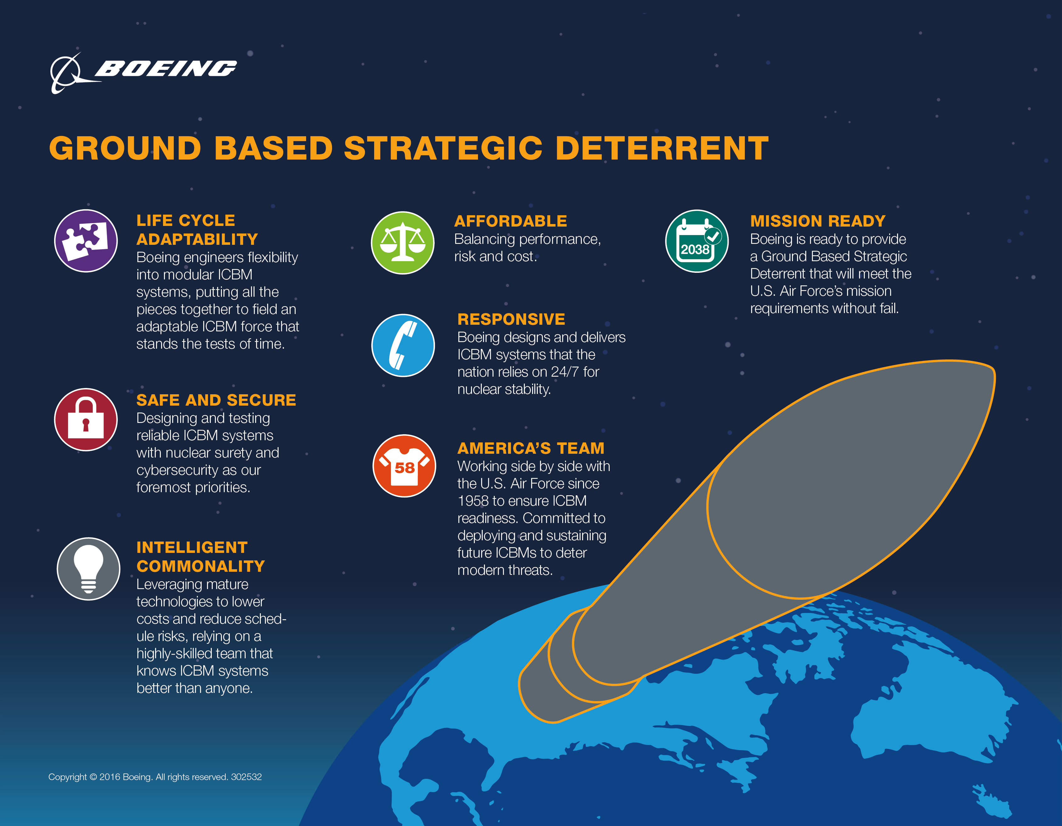 Boeing: Still Interested In GBSD, But RFP Changes Needed « Breaking Defense - Defense industry news, analysis and commentary