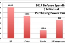 US Defense Budget Not That Much Bigger Than China, Russia: Gen. Milley