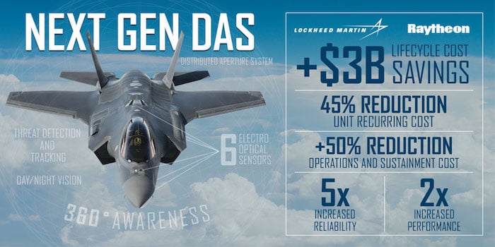 ‘Major Upset’ As Lockheed Ditches Northrop For F-35 DAS Sensor