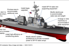 Destroyer, JADC2 Top Navy Unfunded Requirements