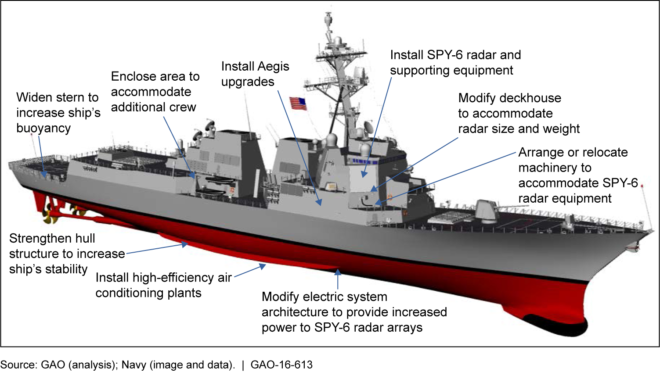 Destroyer, JADC2 Top Navy Unfunded Requirements