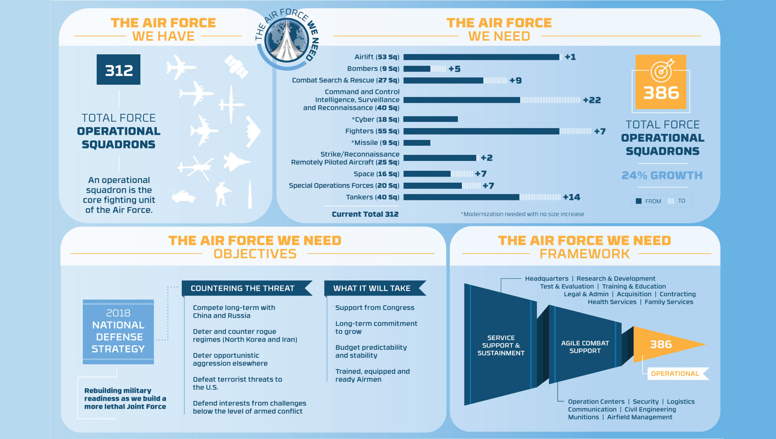 CSIS Expert Calls Out USAF: 386 Squadrons & $13B Space Force Are Guesswork