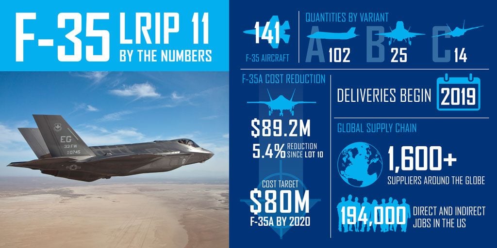 Lockheed Martin graphic