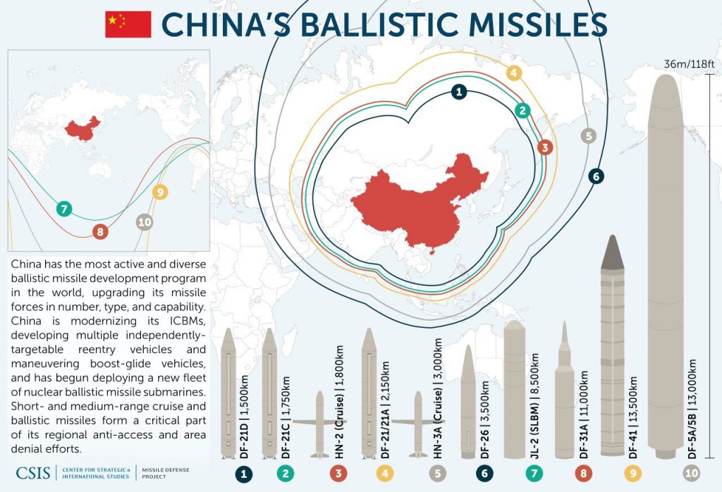 CSIS graphic