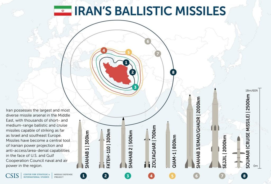 Massive Improvement' In Accuracy Of Iran Missiles Over Scud-B « Breaking  Defense - Defense industry news, analysis and commentary
