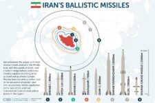Iranian Missile Misfires As Other Attacks Hit Home