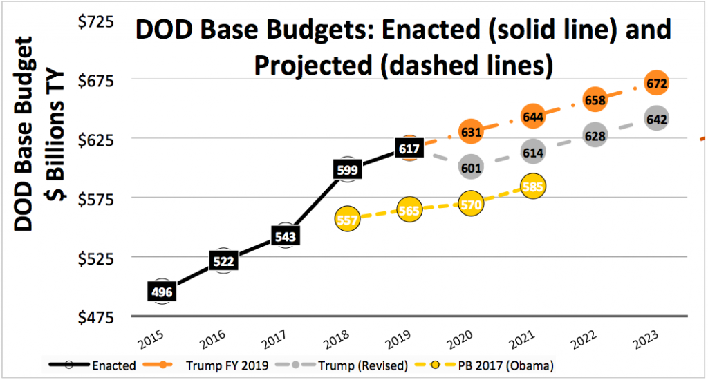 Fy 2020 Military Pay Chart