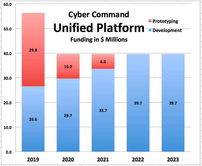 What Northrop’s $54M Unified Platform Win Means For Cyber War