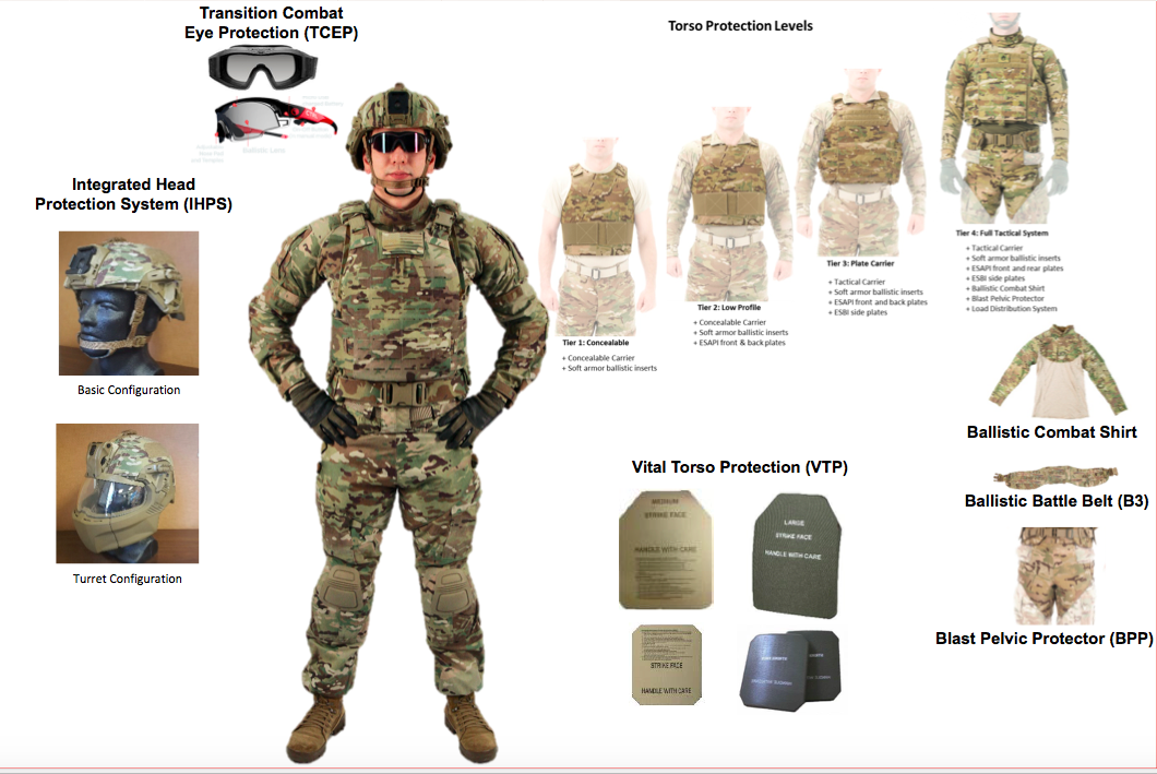 Full Body Armor Military