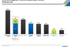 SAIC-Engility Merger Doubles Intel & Space Revenue, Downplays Vehicles