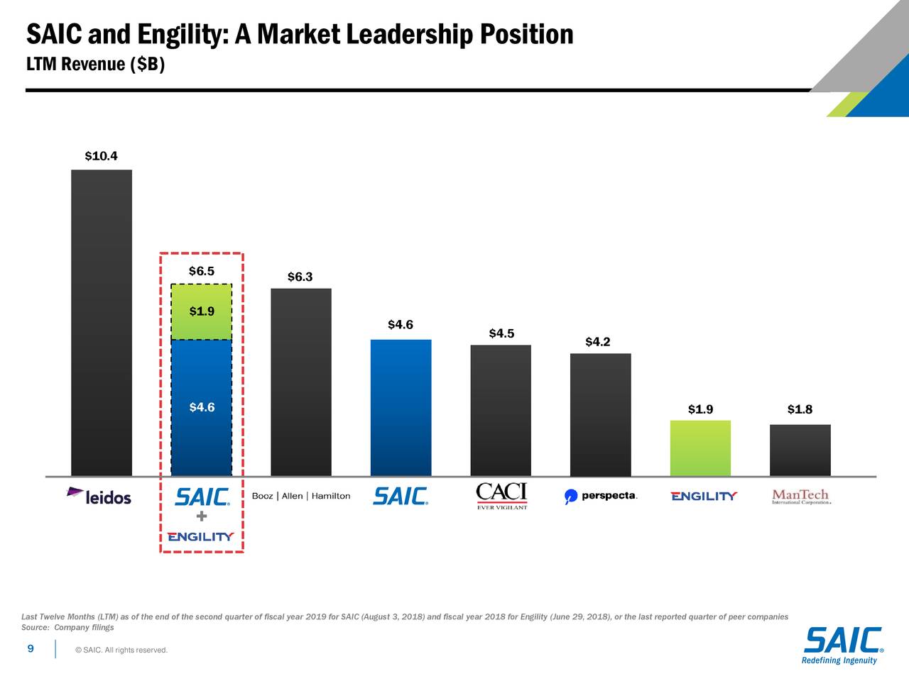 SAIC-Engility Merger Doubles Intel & Space Revenue, Downplays Vehicles