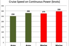 FVL: Army, Marines, SOCOM Release Ambitious Specs For Future Aircraft