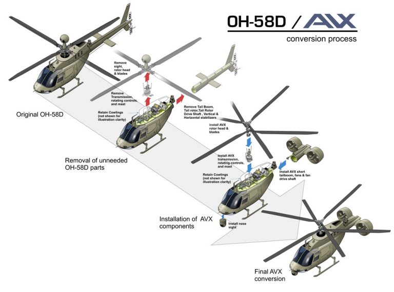 Чем открыть файл avx