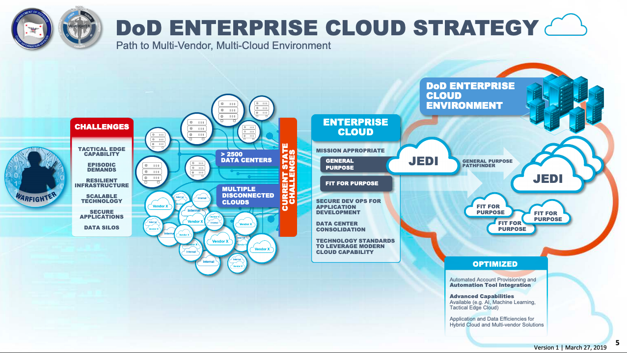 Pentagon Will Not Split JEDI Award EXCLUSIVE