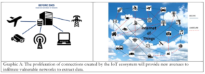 Graphic from ODNI report on Internet of Things https://www.odni.gov/files/PE/Documents/Internet-of-Things.pdf