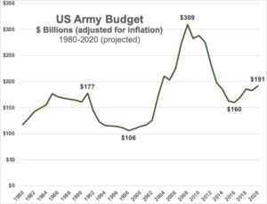 Sydney J. Freedberg Jr. graphic