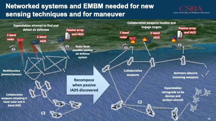 US Electronic Warfare: You're Doing It Wrong « Breaking Defense - Defense industry news, analysis and commentary