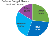 Army To Navy: Hey, We Already Get Less $$ Than You