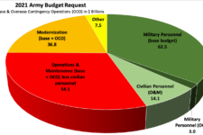 Army Needs Bigger Army Budget To Build Big 6: Lt. Gen. Horlander