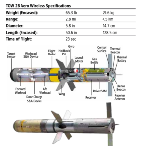 Raytheon Ramps Up Range On Tow Missile Breaking Defense Breaking Defense Defense Industry News Analysis And Commentary