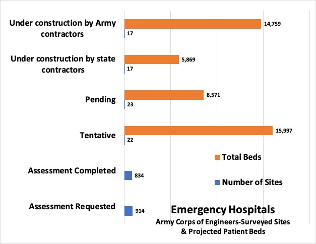 Sydney J. Freedberg Jr. graphic from Army data