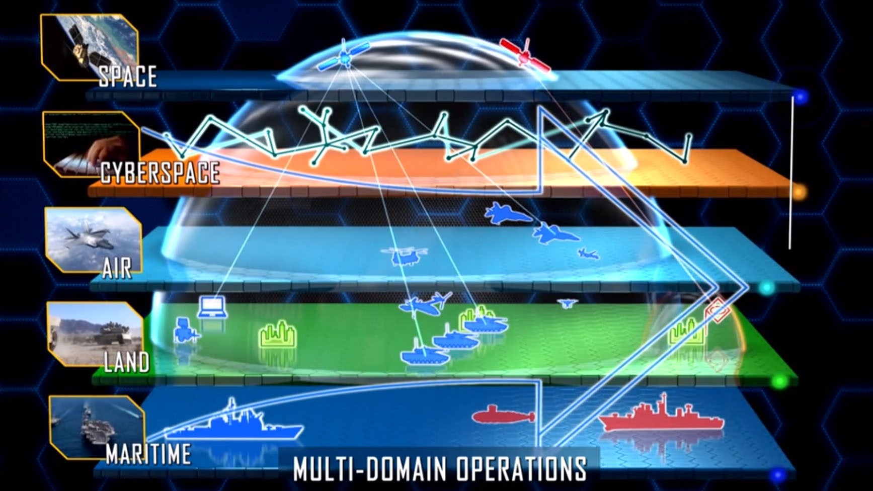 Project Convergence: Linking Army Missile Defense, Offense, & Space