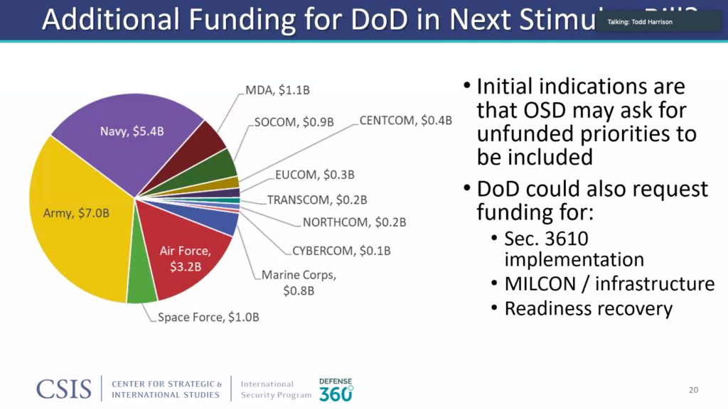 DoD Budget Cuts Likely As 4 Trillion Deficit Looms Breaking Defense