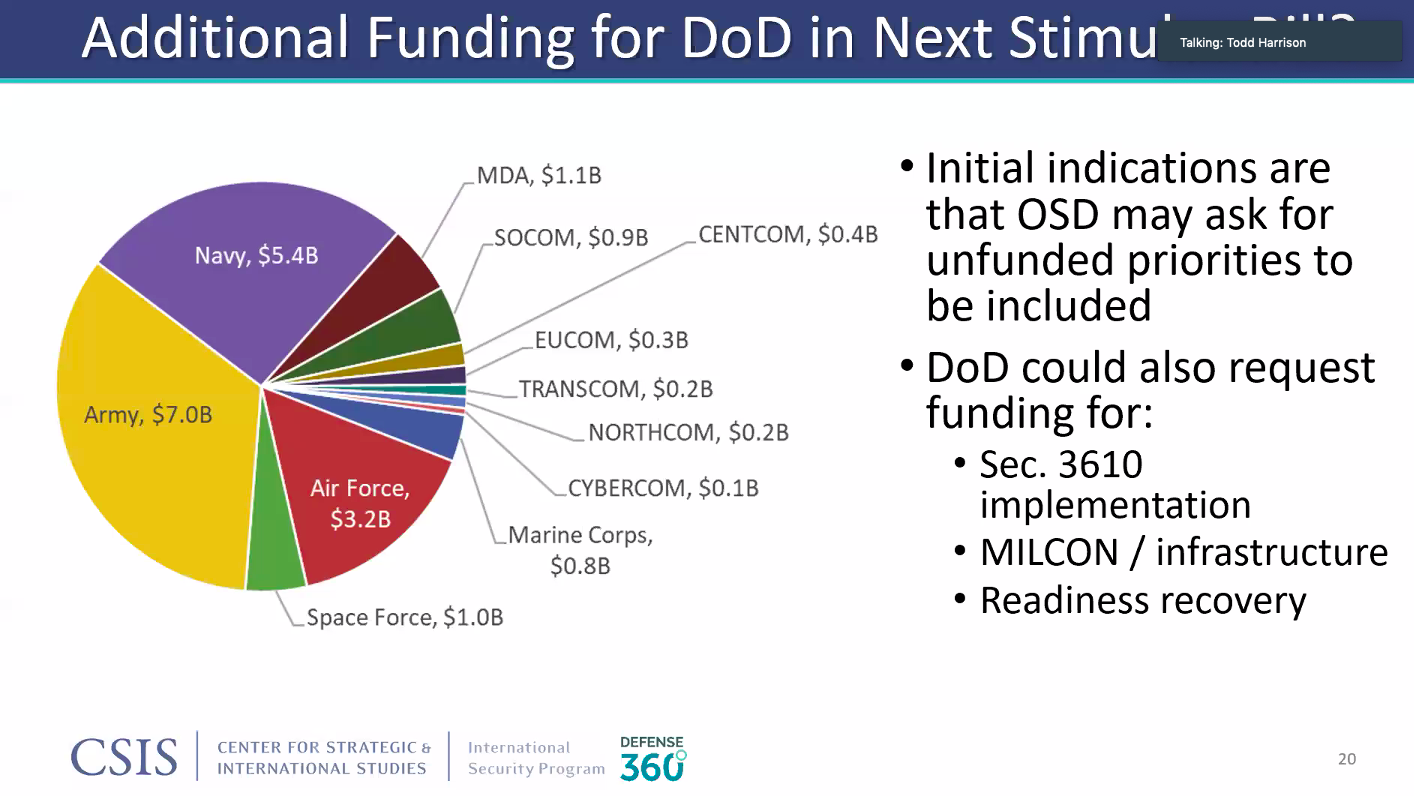 Dod Budget Cuts Likely As 4 Trillion Deficit Looms Breaking Defense Defense Industry News Analysis And Commentary